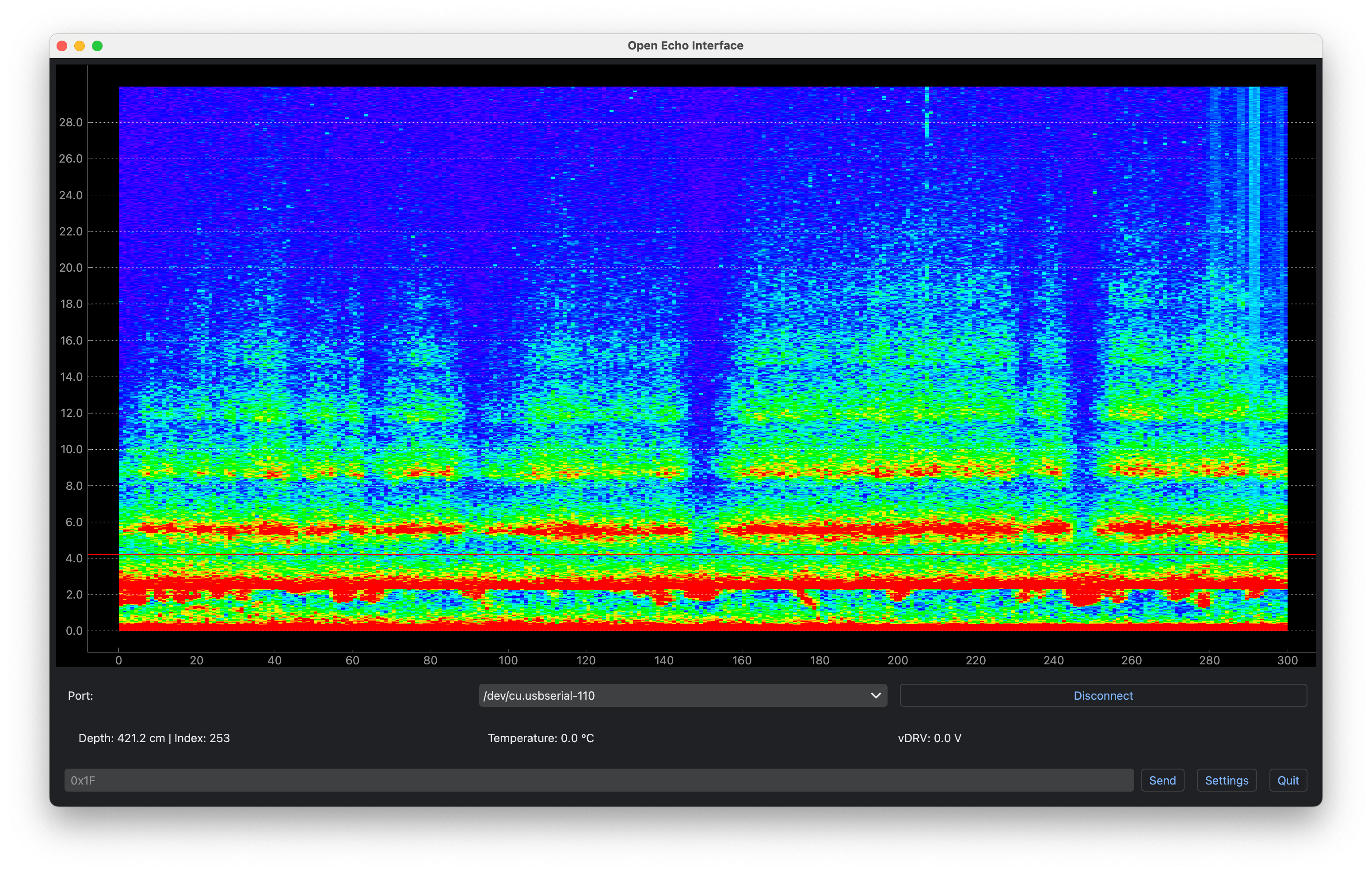 Multiple Reflections